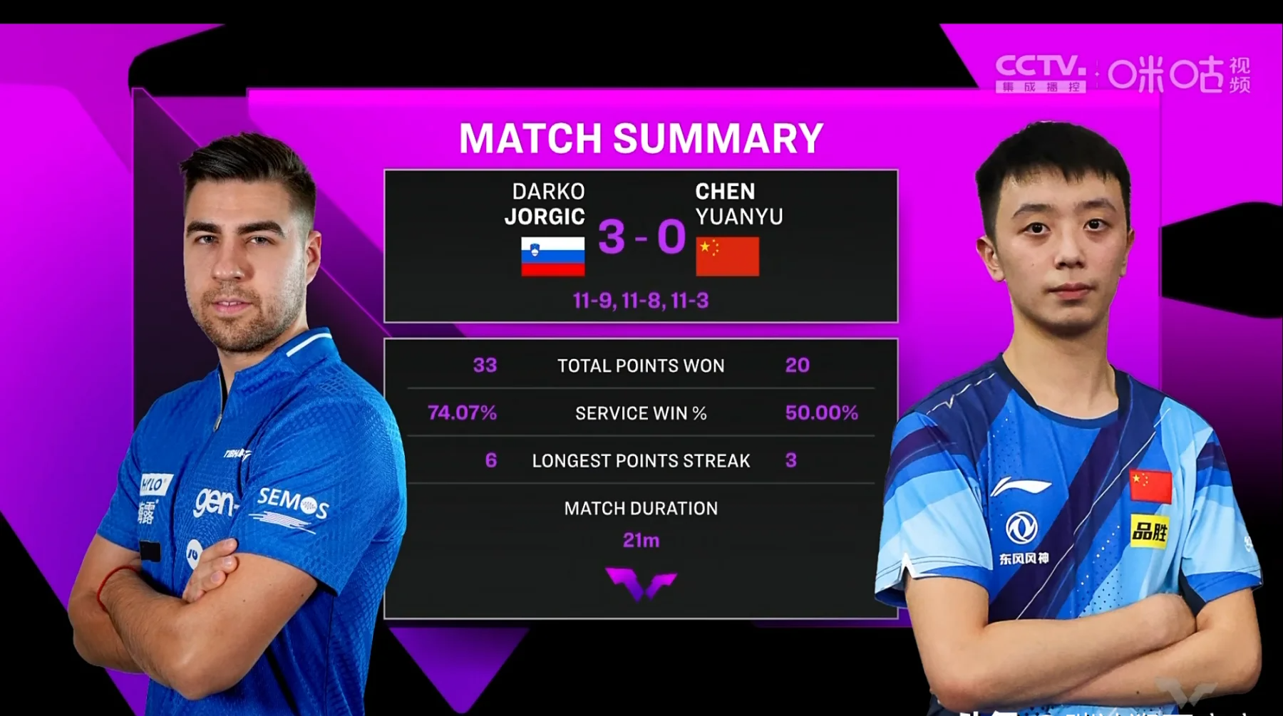 开云下载-包含拜仁不断突破！，Rookie连续五场比赛得分超过重要助攻赢得满堂喝彩的词条